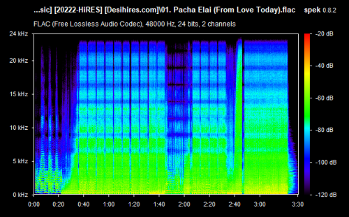 01. Pacha Elai (From Love Today).flac
