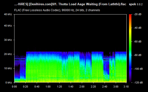 01. Thotta Load Aage Waiting (From Laththi).flac