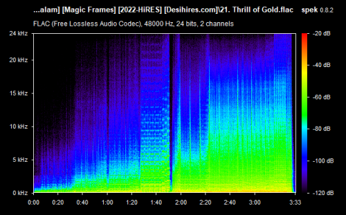 21. Thrill of Gold.flac