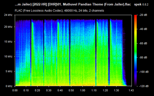 01. Muthuvel Pandian Theme (From Jailer).flac