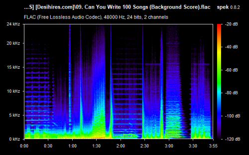 09. Can You Write 100 Songs (Background Score).flac