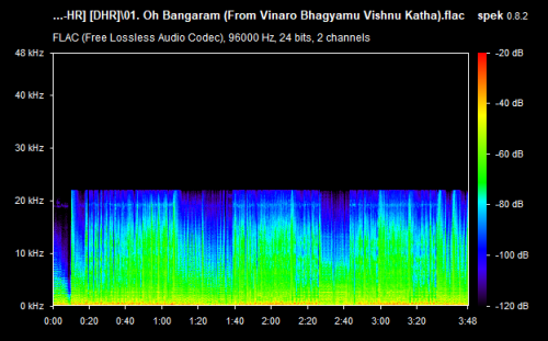 01. Oh Bangaram (From Vinaro Bhagyamu Vishnu Katha).flac