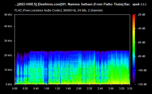 01. Namma Satham (From Pathu Thala).flac