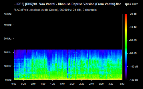 01. Vaa Vaathi Dhanush Reprise Version (From Vaathi).flac