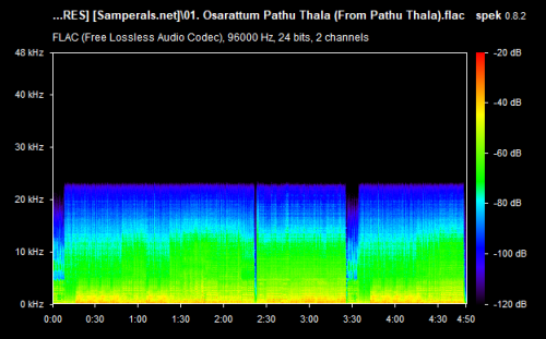 01. Osarattum Pathu Thala (From Pathu Thala).flac