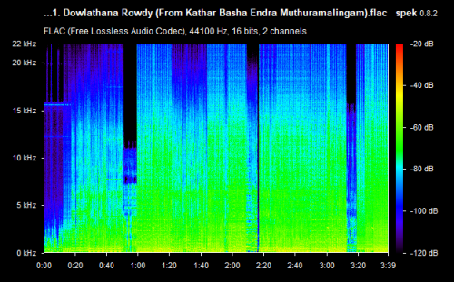 01. Dowlathana Rowdy (From Kathar Basha Endra Muthuramalingam).flac