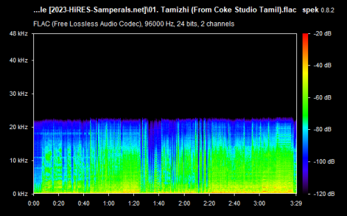 01. Tamizhi (From Coke Studio Tamil).flac