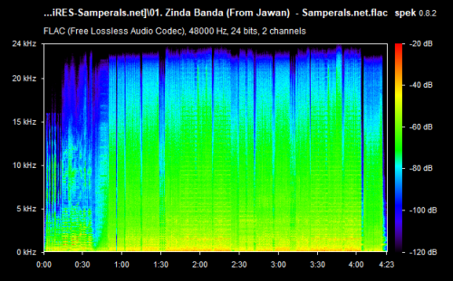 01. Zinda Banda (From Jawan) Samperals.net.flac