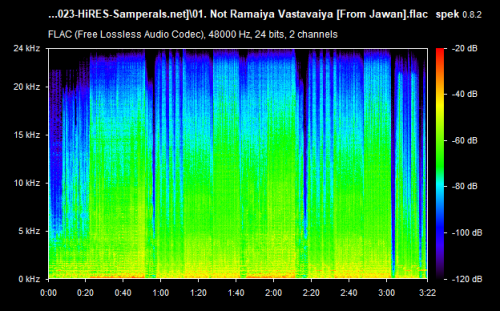 01. Not Ramaiya Vastavaiya [From Jawan].flac