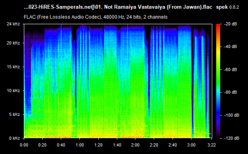 01. Not Ramaiya Vastavaiya (From Jawan).flac