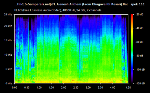 01. Ganesh Anthem (From Bhagavanth Kesari).flac