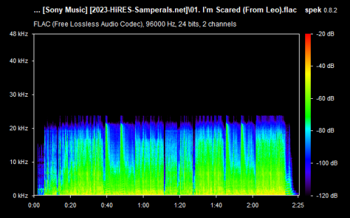 01. I'm Scared (From Leo).flac