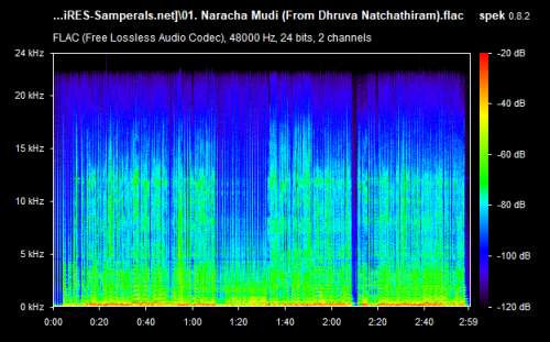 01. Naracha Mudi (From Dhruva Natchathiram).flac