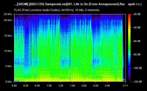01. Life is On (From Annapoorani).flac