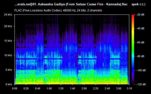 01. Aakaasha Gadiya (From Salaar Cease Fire Kannada).flac