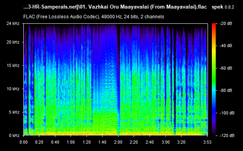 01. Vazhkai Oru Maayavalai (From Maayavalai).flac