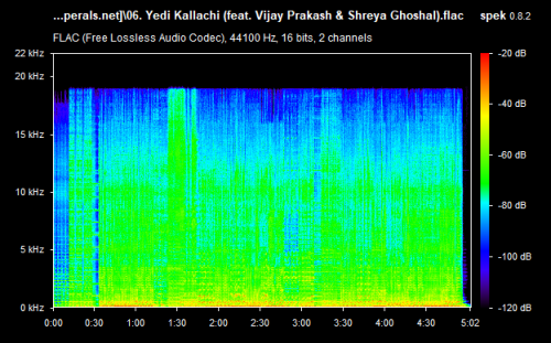 06. Yedi Kallachi (feat. Vijay Prakash & Shreya Ghoshal).flac