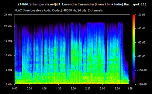 01. Lovendra Cassandra (From Think Indie).flac