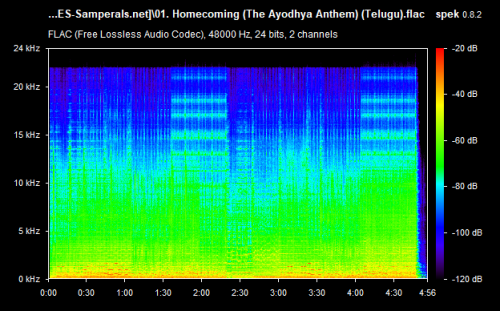 01. Homecoming (The Ayodhya Anthem) (Telugu).flac