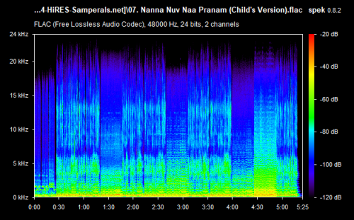 07. Nanna Nuv Naa Pranam (Child's Version).flac