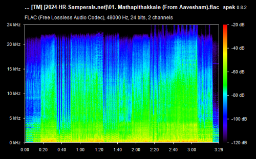 01. Mathapithakkale (From Aavesham).flac